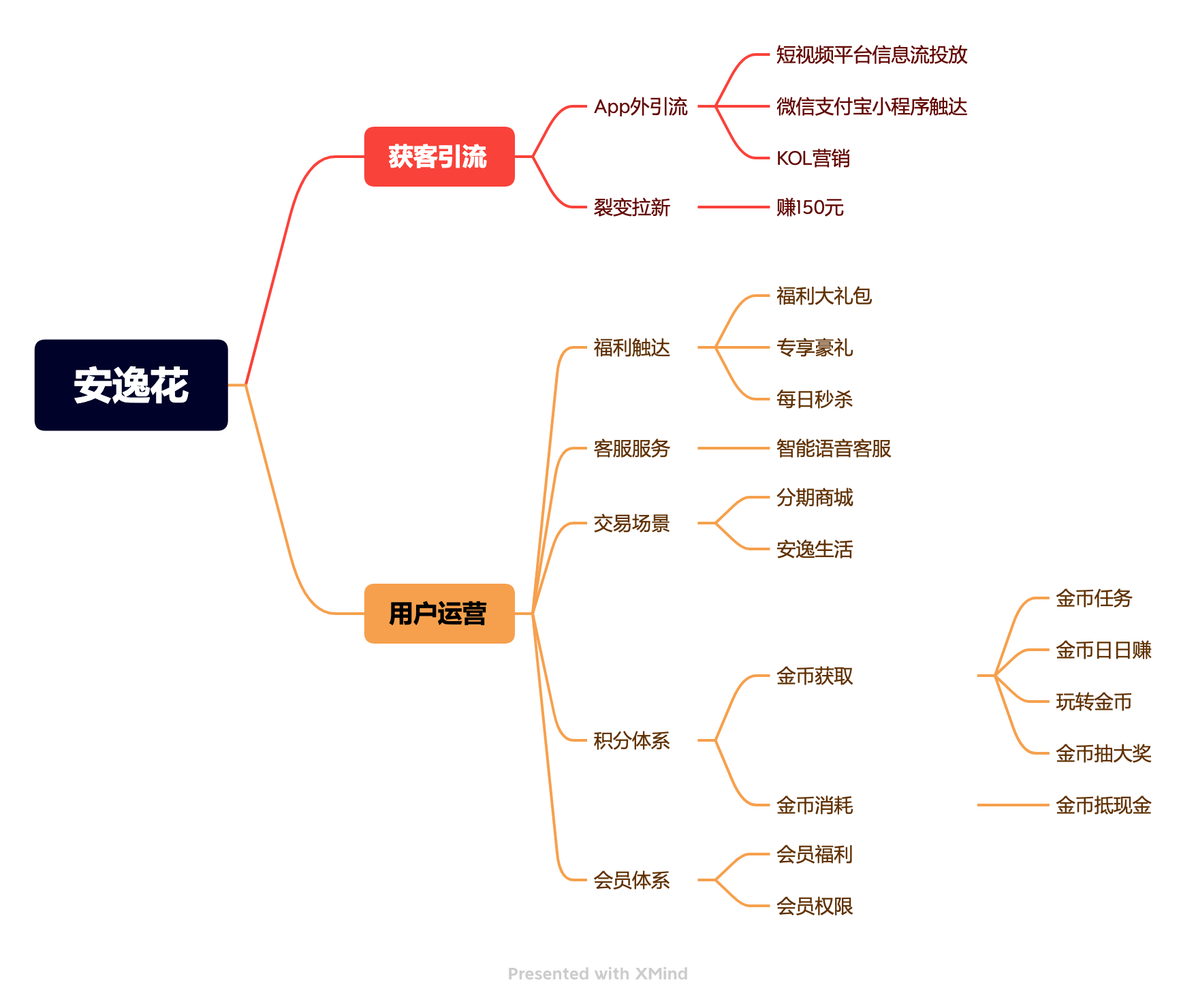 产品经理，产品经理网站